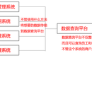 局域网公共数据平台