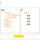 信用卡系统