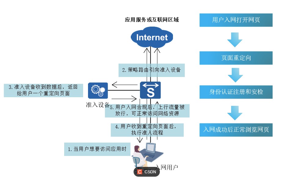 链接图片