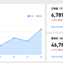 可视化⼤数据图表