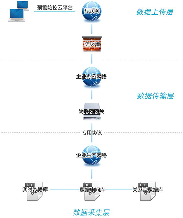 链接图片