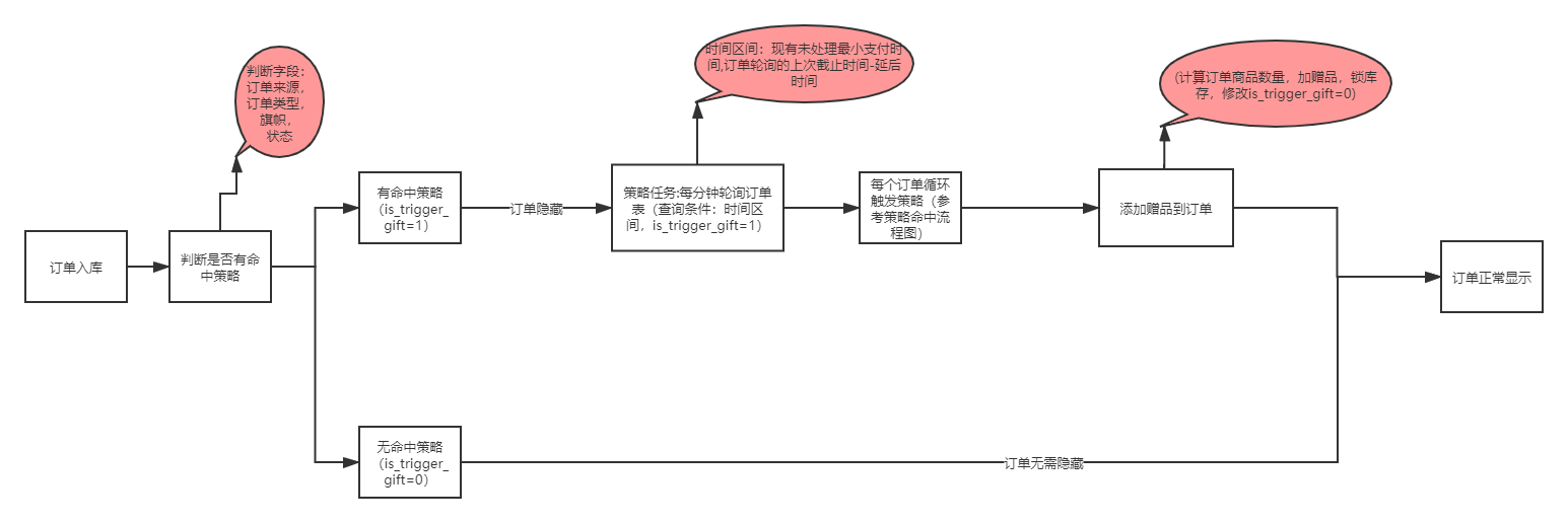 动态图片