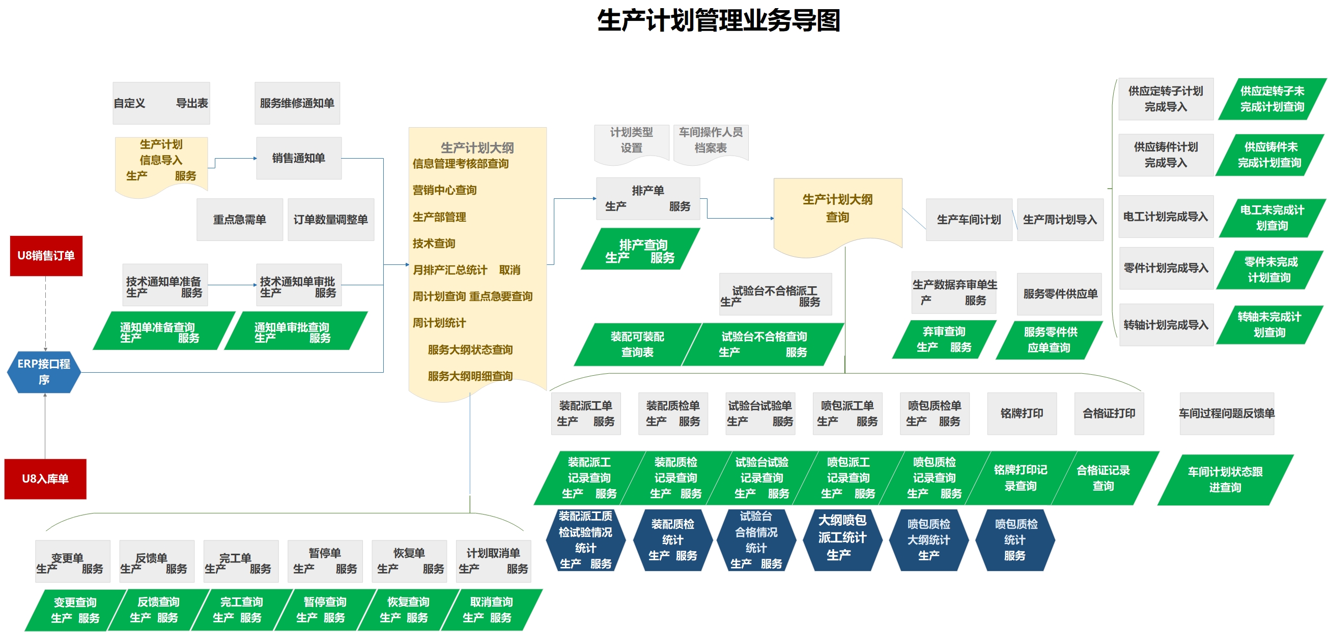 链接图片