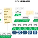 生产计划管理实施