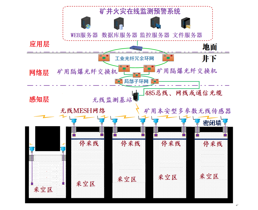 链接图片