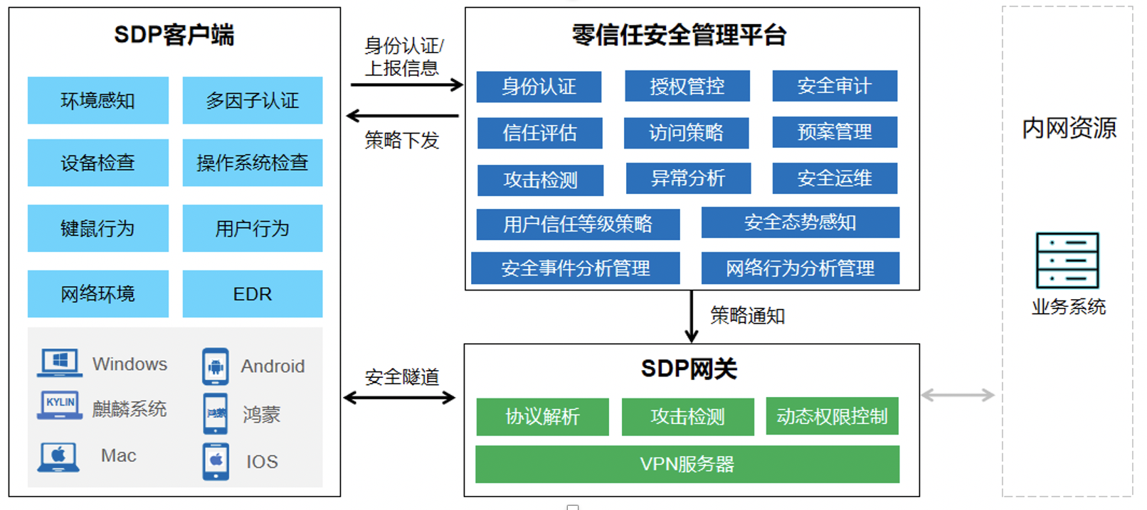 链接图片