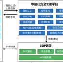 零信任SDP