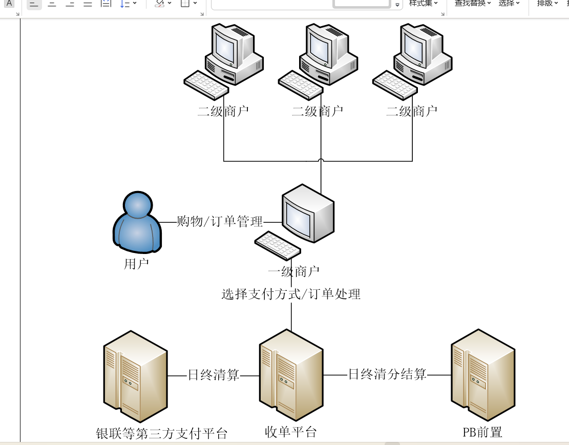 链接图片