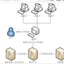 成都农商行收单平台