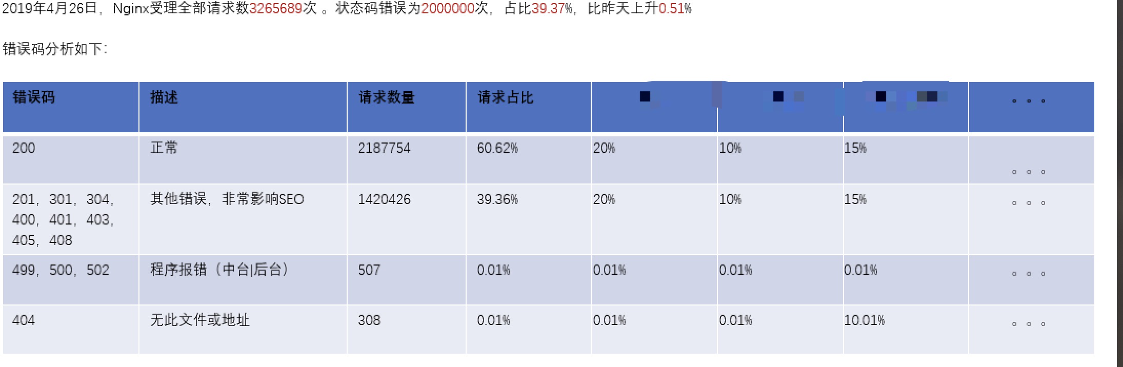 动态图片