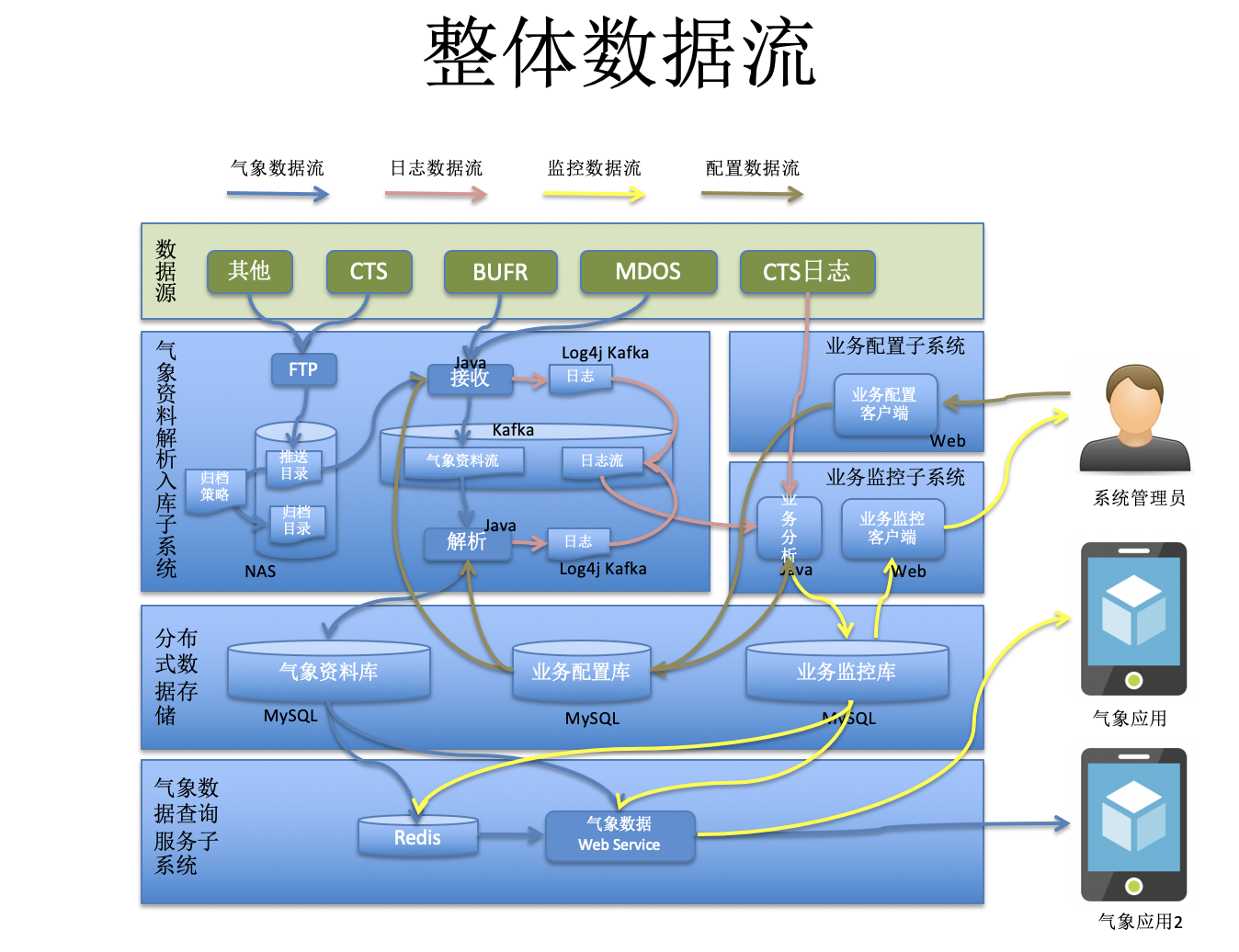 动态图片