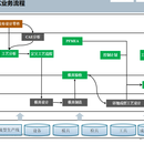 XX汽车厂成型结构化工艺设计项目