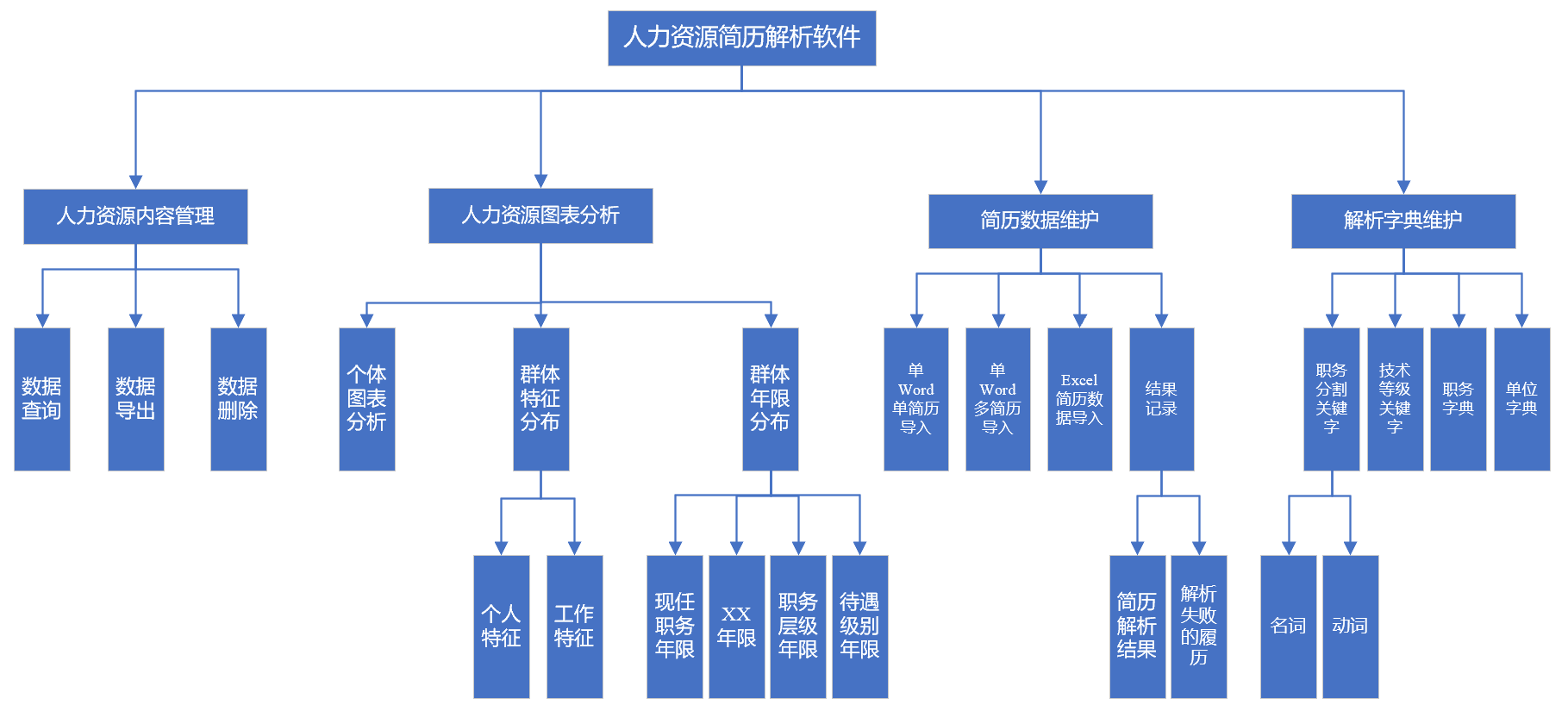 链接图片