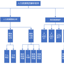 人力资源简历解析软件