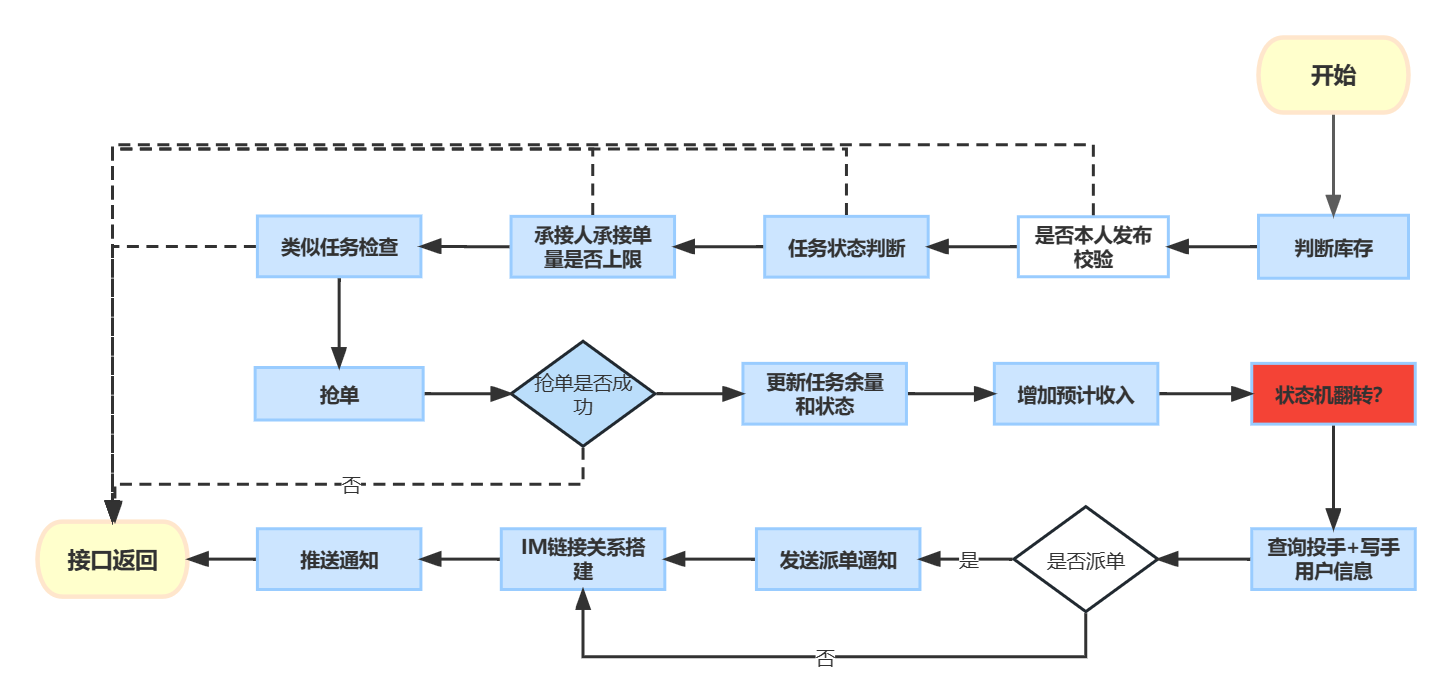 链接图片