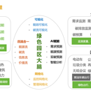 双碳业务分析