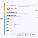 医院HIS系统