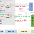 智慧城管解决方案