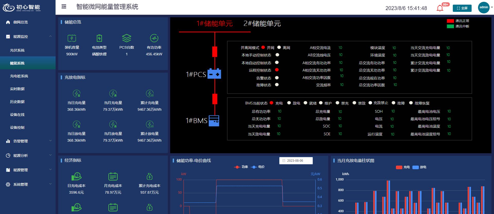 链接图片