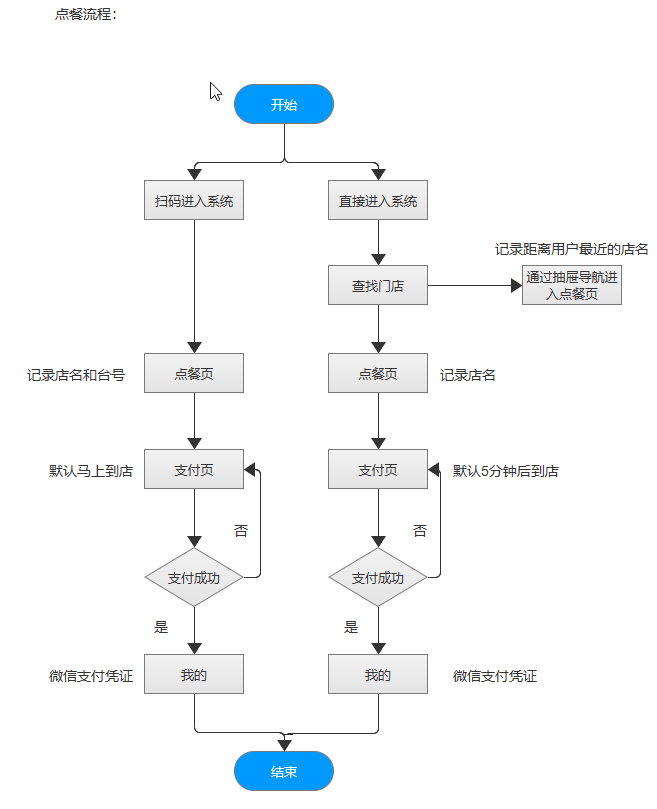 链接图片