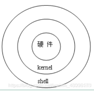 链接图片