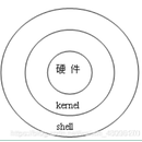 shell,python脚本工具开发