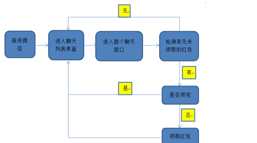 链接图片