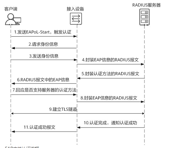 动态图片