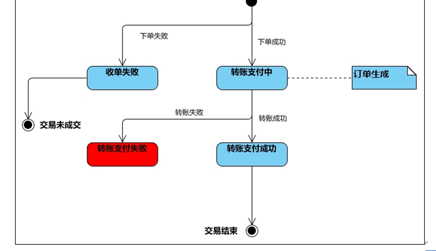 动态图片