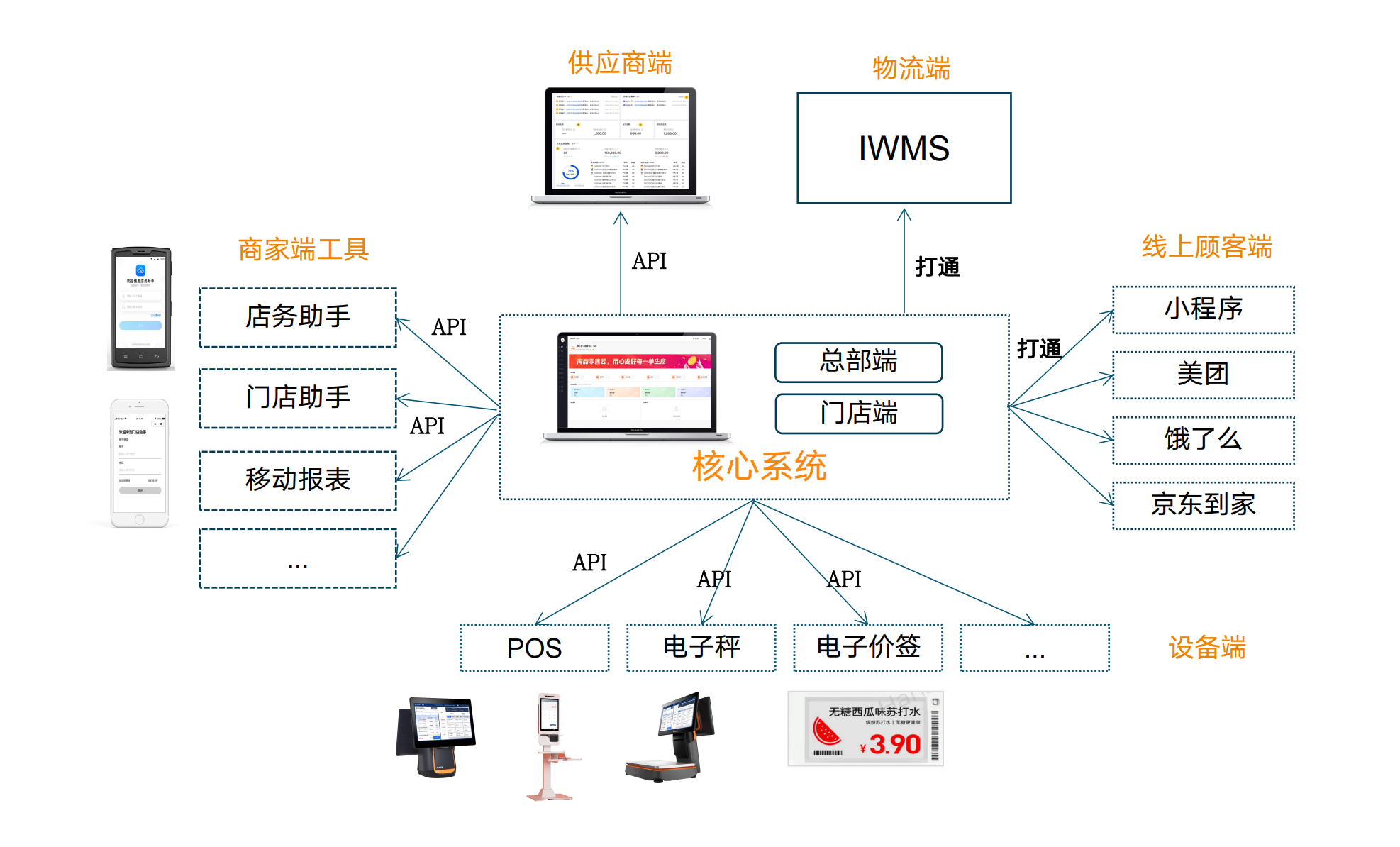 链接图片