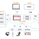 零售erp