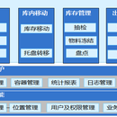 全面集成物流仓库管理系统WMS