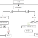 基于 STM32F4 的智能小车