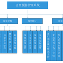 资金预算费控系统