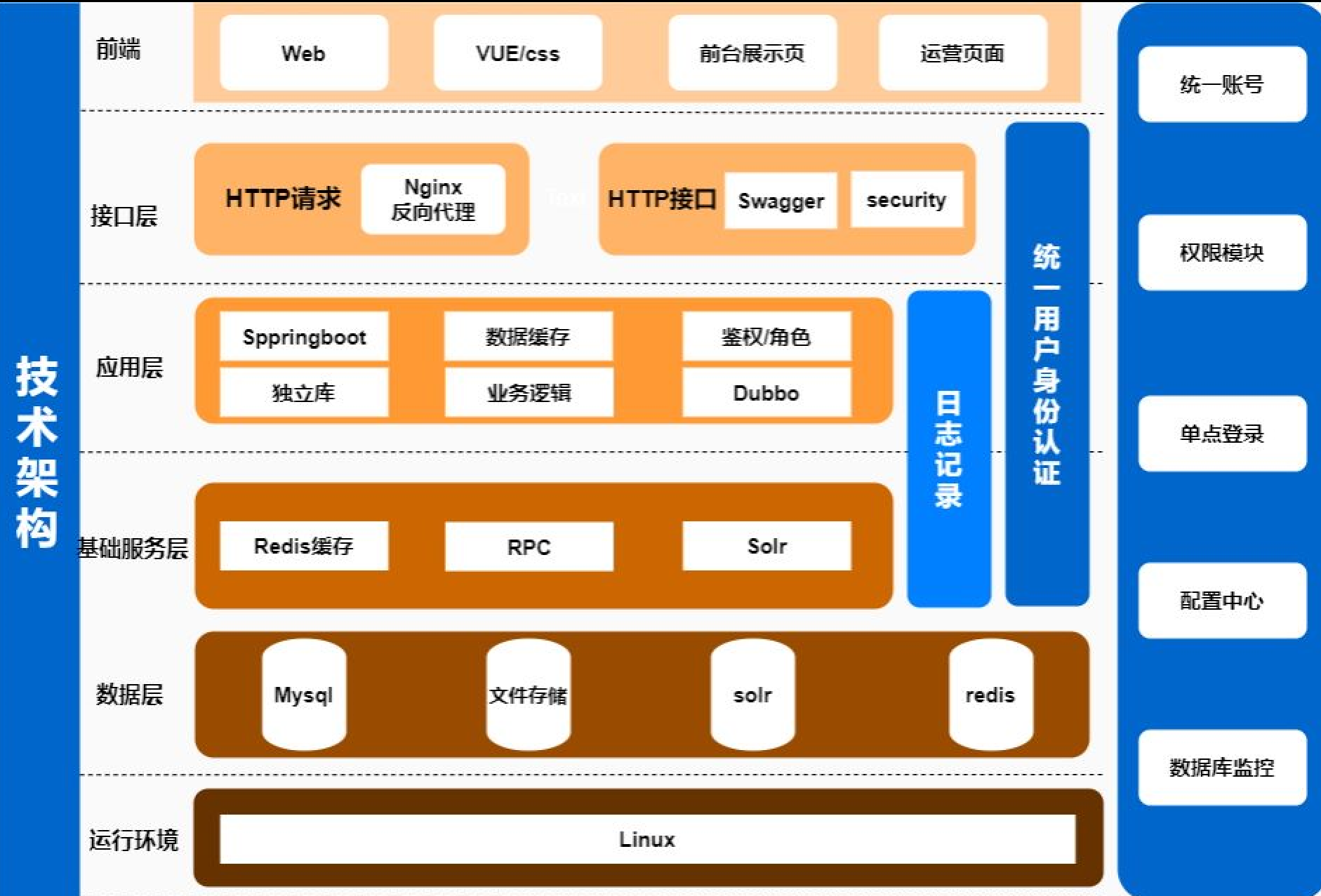 动态图片