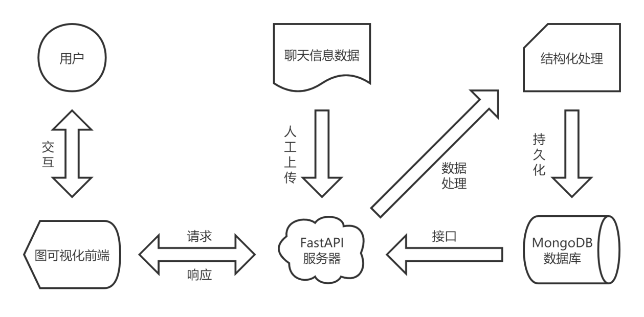 链接图片