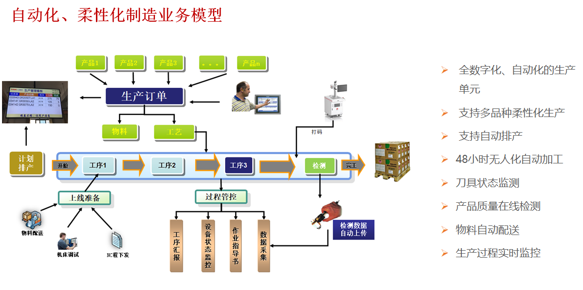 动态图片