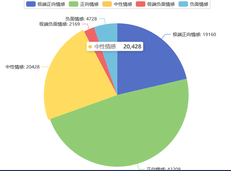 动态图片