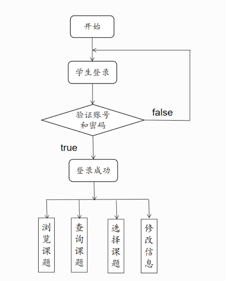 动态图片