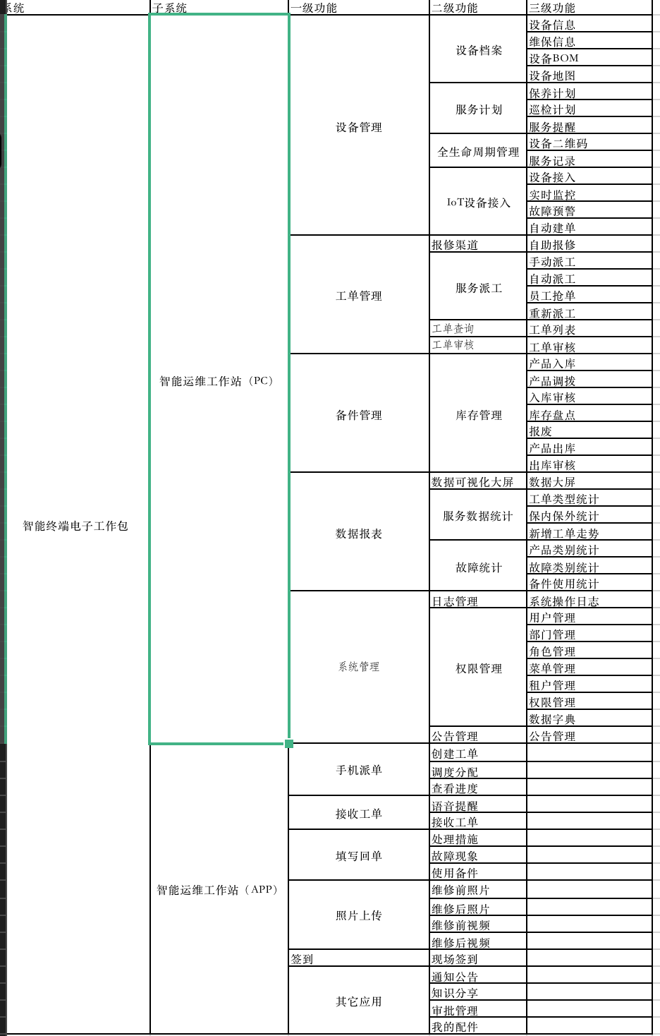 链接图片