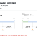 无忧行电商管理 SAAS 系统