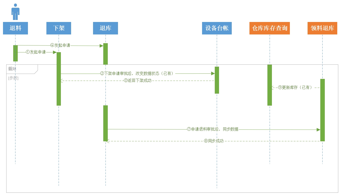 链接图片