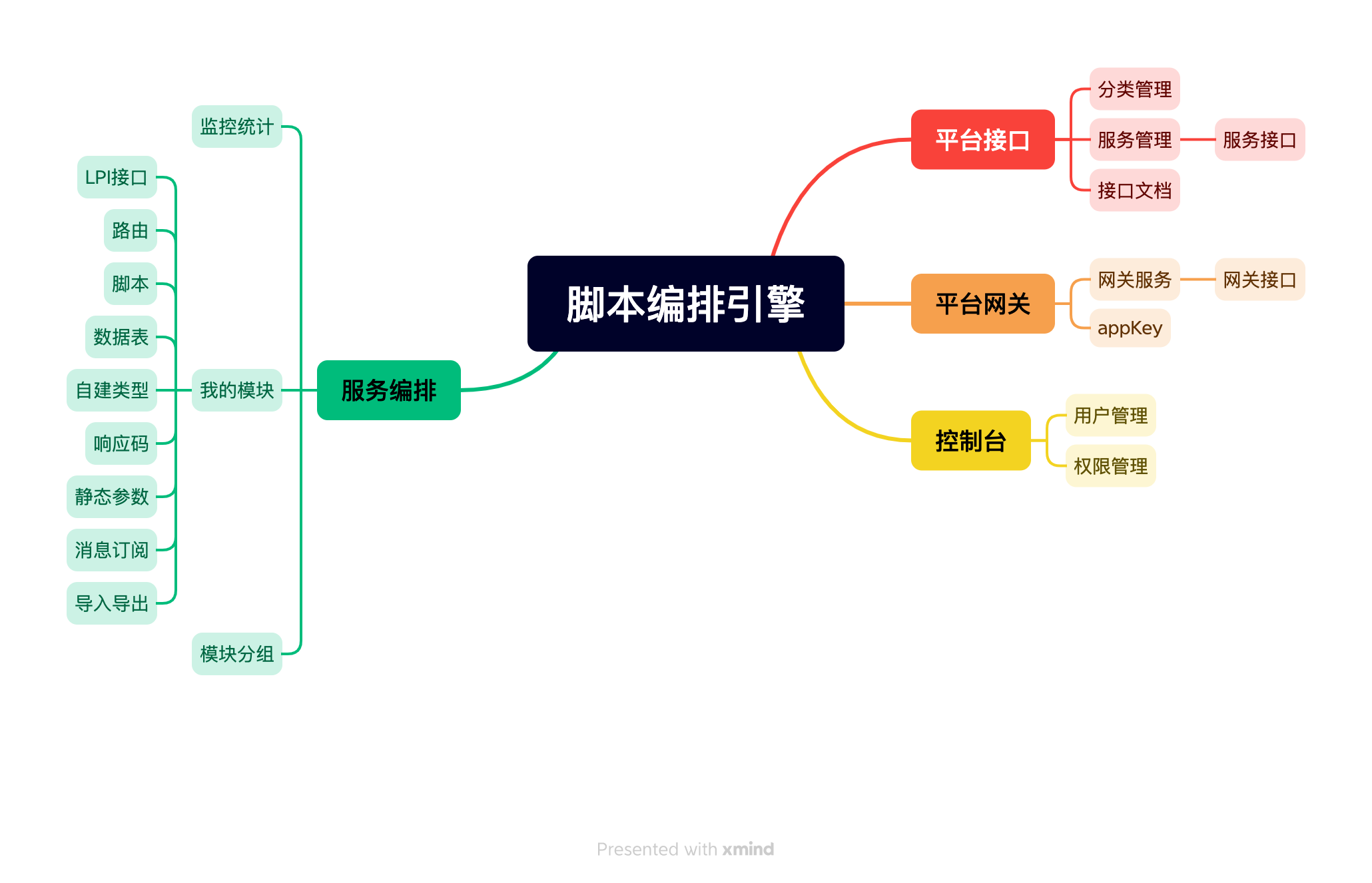 链接图片