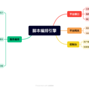 脚本编排引擎