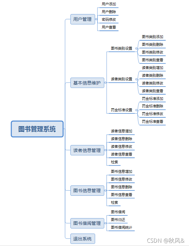 链接图片