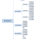 图书管理项目