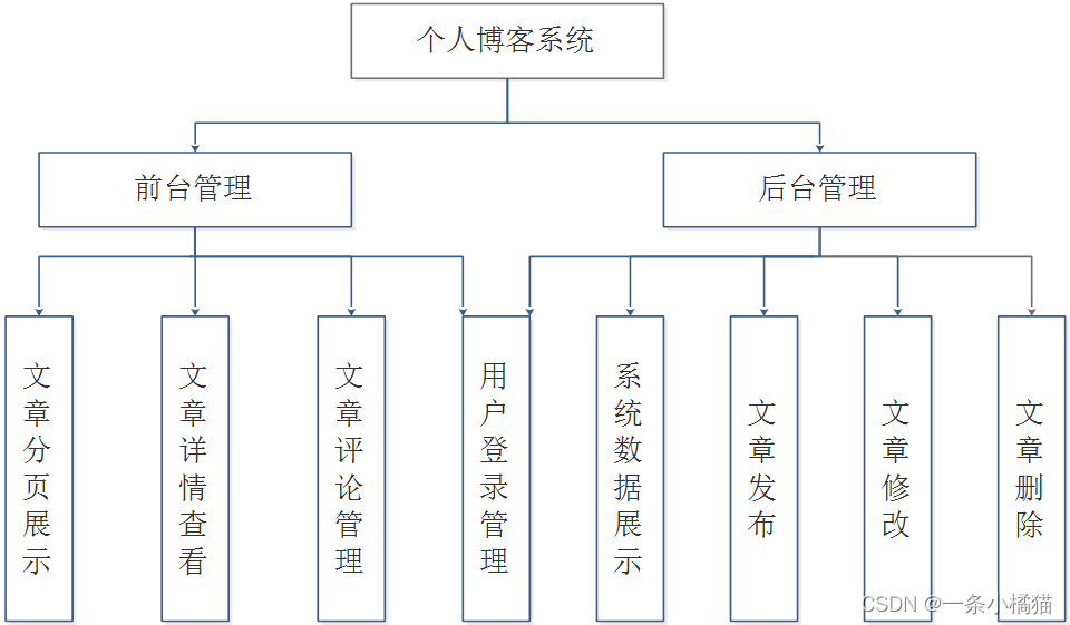 链接图片