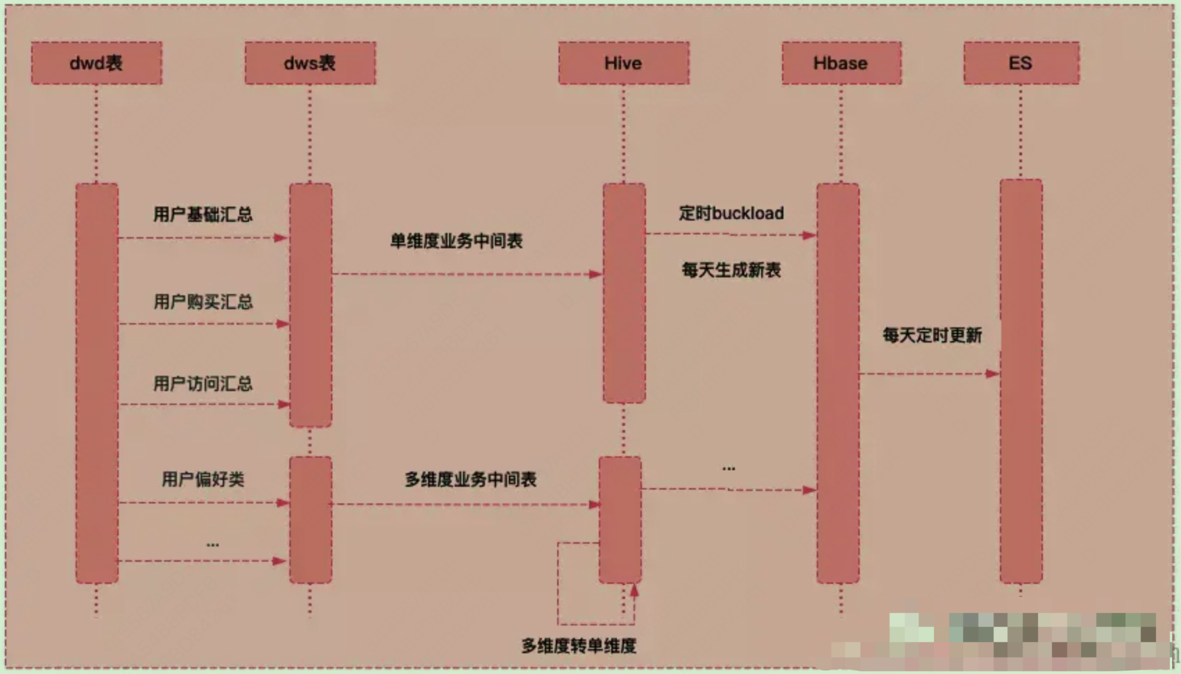 动态图片