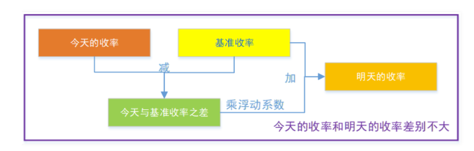 动态图片