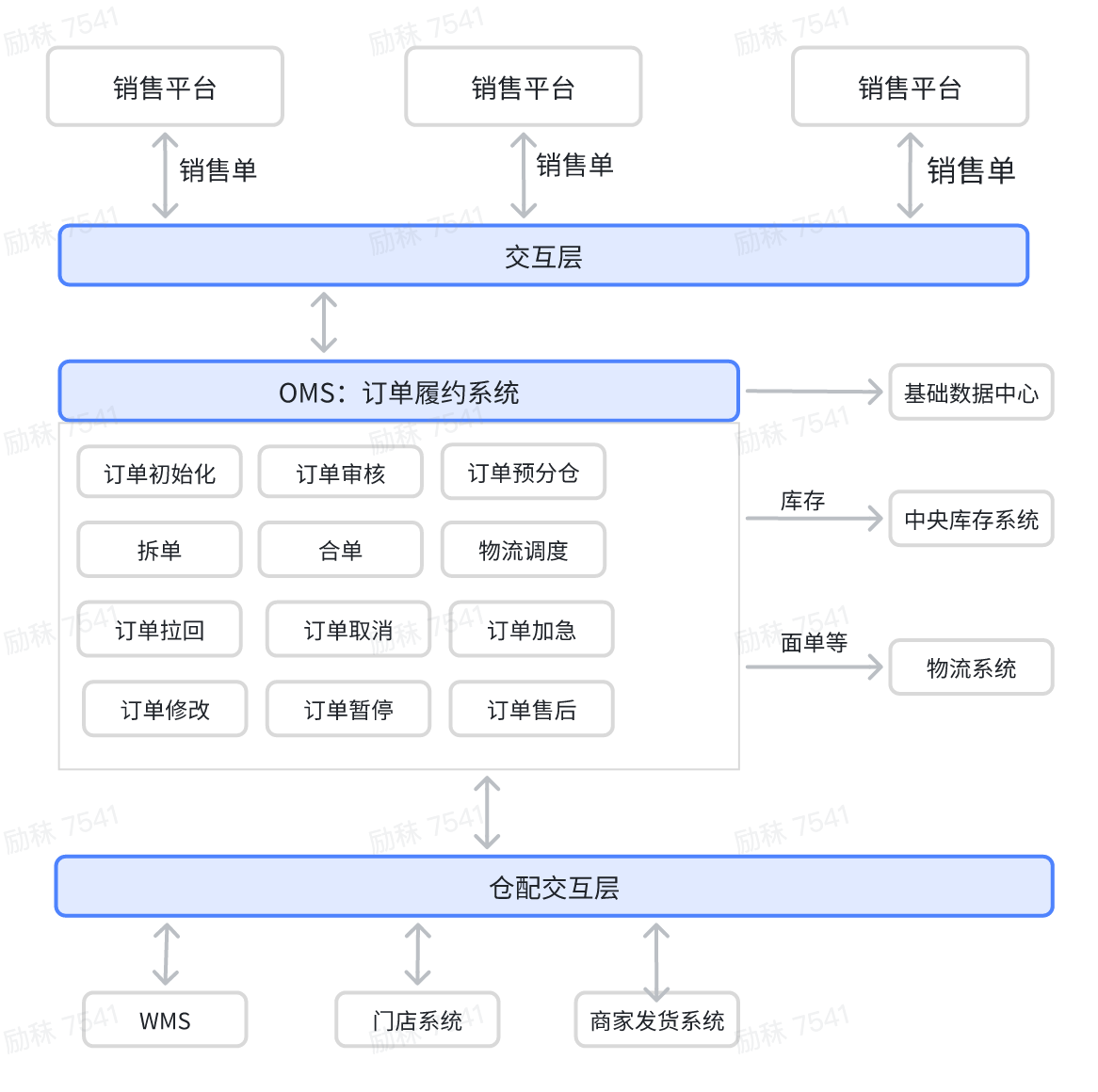 链接图片